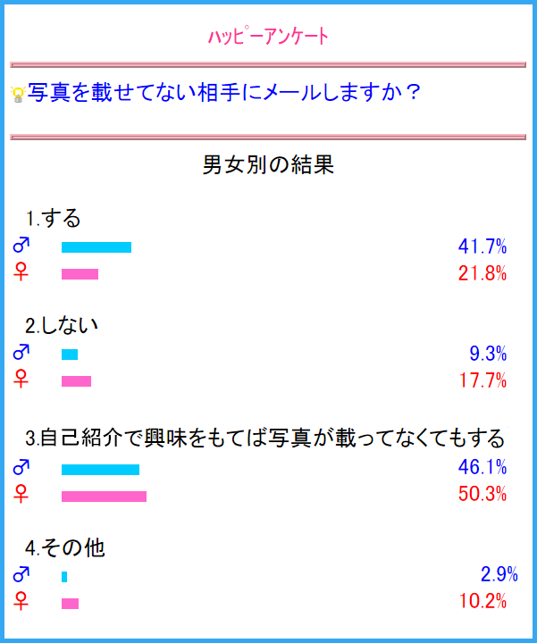 人気出会い・恋愛マッチングアプリ・サイト・ハッピーメール(HAPPYMAIL)で入門者でも出会える使い方はプロフィール次第？