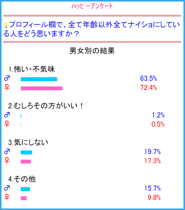 人気出会い・恋愛マッチングアプリ・サイト・ハッピーメール(HAPPYMAIL)で入門者でも出会える使い方はプロフィール次第？