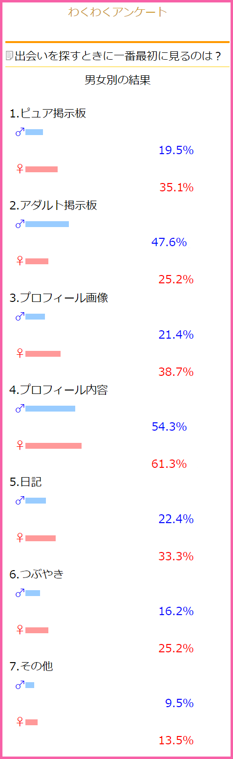 人気優良出会い系マッチングアプリ・サイト・ワクワクメール(わくわく)で入門者でも出会える使い方はプロフィール次第？